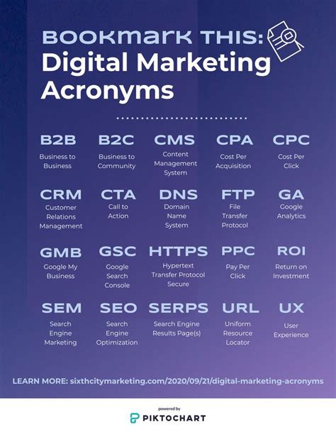 impdau|Mobile Marketing Acronyms — What You Need to Know .
